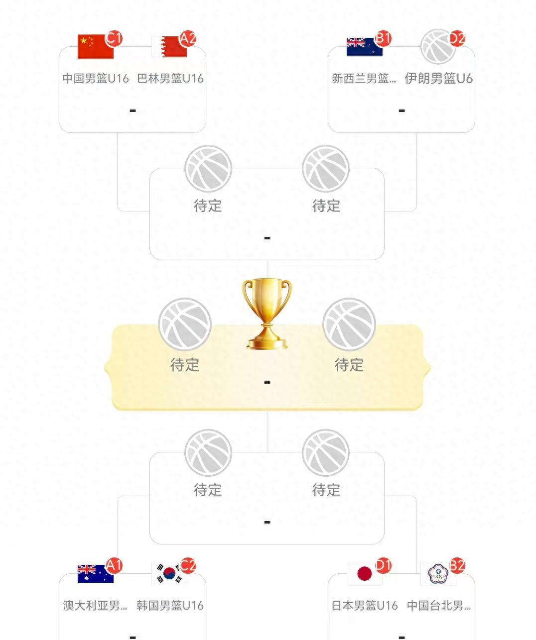 CCTV5不直播!中国男篮冲亚洲杯4强,若爆冷出局,请大家别喷他们